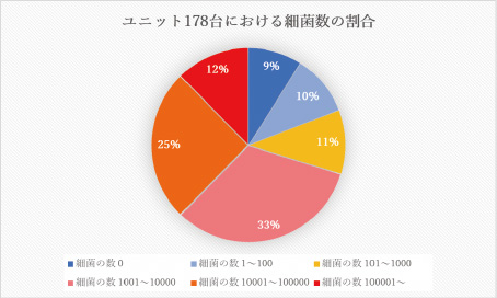 円グラフ
